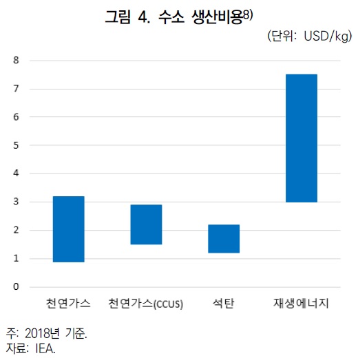 자료=대외경제정책연구원