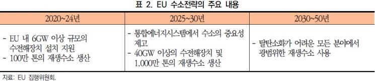 자료=대외경제정책연구원