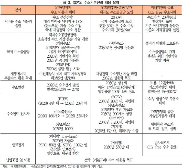 자료=대외경제정책연구원