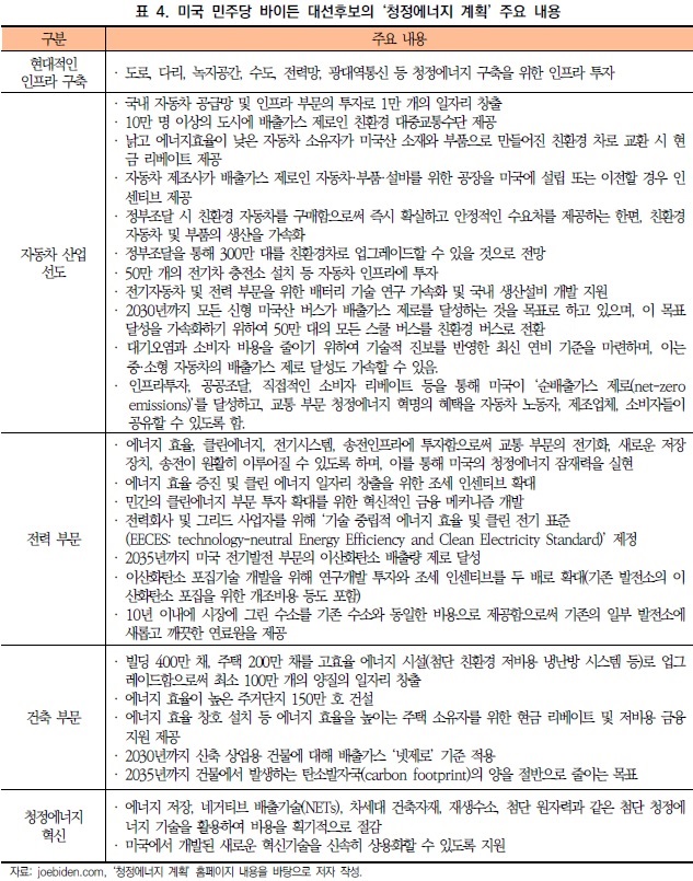 자료=대외경제정책연구원