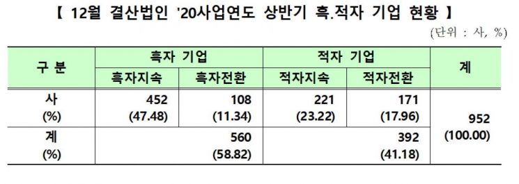 제공=한국거래소