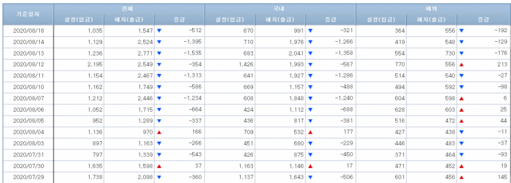 [일일펀드동향] 국내 채권형펀드 6거래일 연속 6900억원 순유입