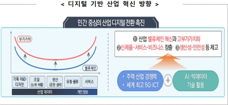 자료=산업통상자원부