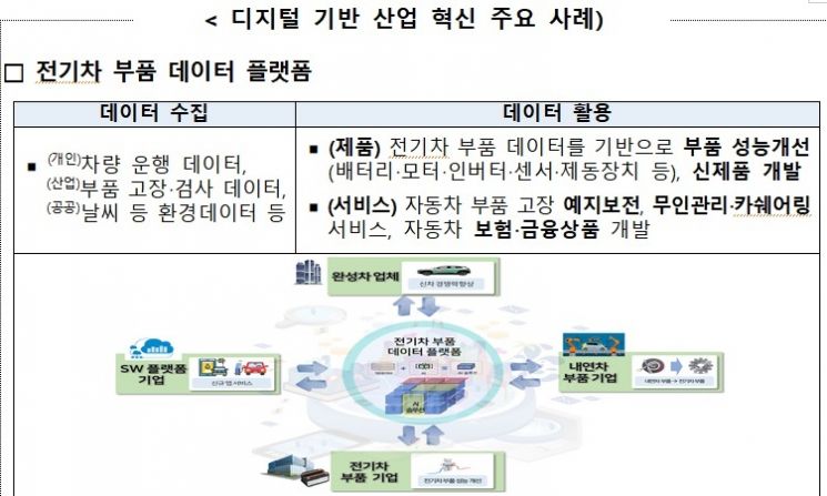 자료=산업통상자원부
