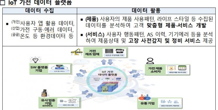 자료=산업통상자원부