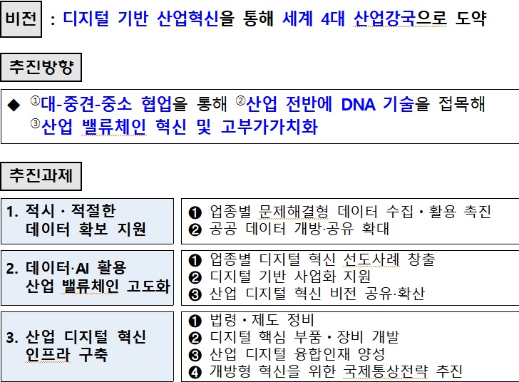 자료=산업통상자원부