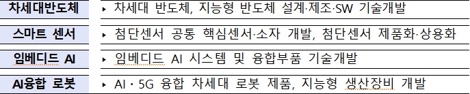 자료=산업통상자원부