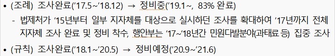자료=국무조정실·법제처·행정안전부