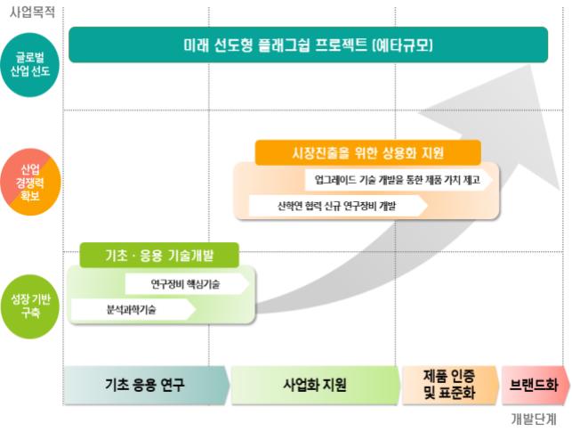 국산 연구장비 키운다.. 혁신성장전략 수립