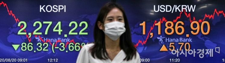 [포토]2300선 무너진 코스피