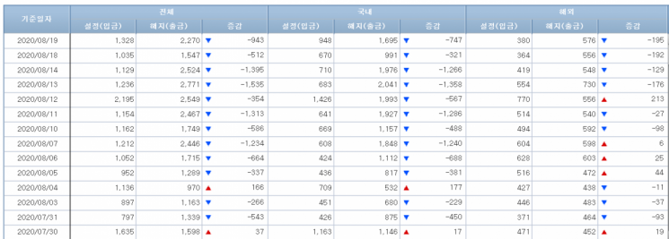 [일일펀드동향] 국내 채권형펀드 7거래일 연속 8200억원 순유입