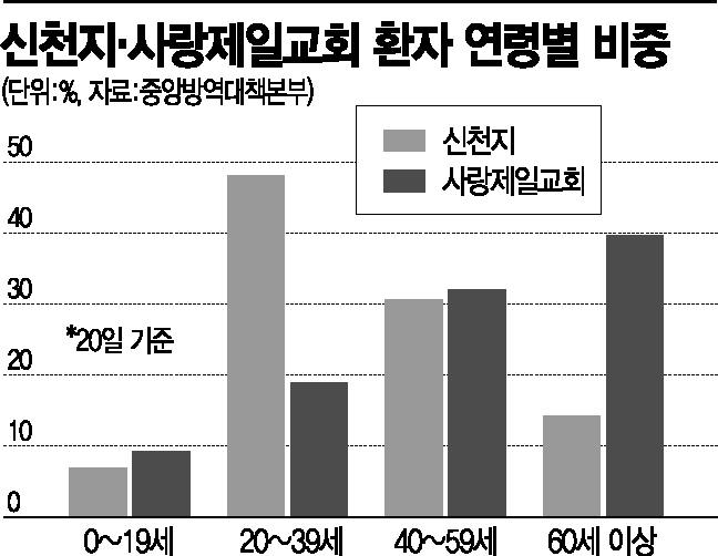 전국 대유행 문턱…주말 봉쇄 실패땐 대참사