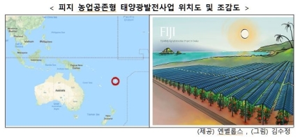 한국 참여 피지 태양광발전사업, 녹색기후기금서 사업 승인