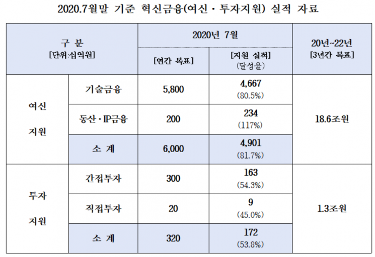 자료=우리금융그룹 제공