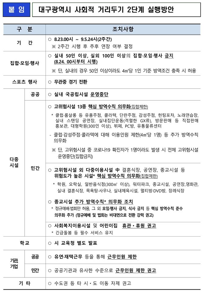 대구시, 시내 전역 '마스크 착용' 의무화 … 국공립 다중시설 운영중단