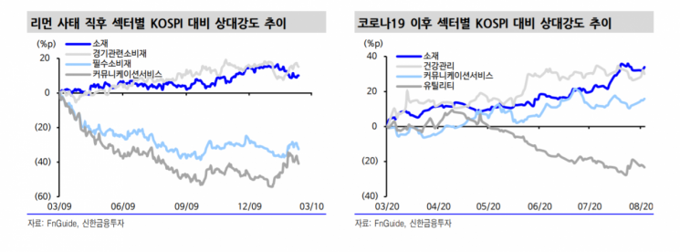[굿모닝 증시] "코로나19 2차 유행…성장률 전망치 더 낮아질 것"
