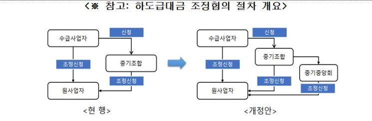 자료=공정거래위원회