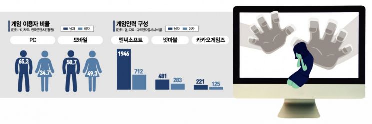 게임업계 '여혐 논란' 굴레, 어찌할꼬 