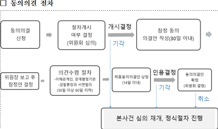 자료=공정거래위원회