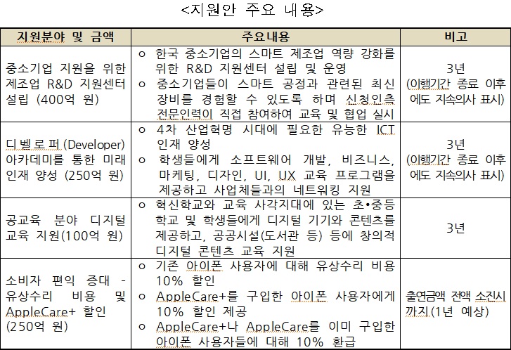 자료=공정거래위원회