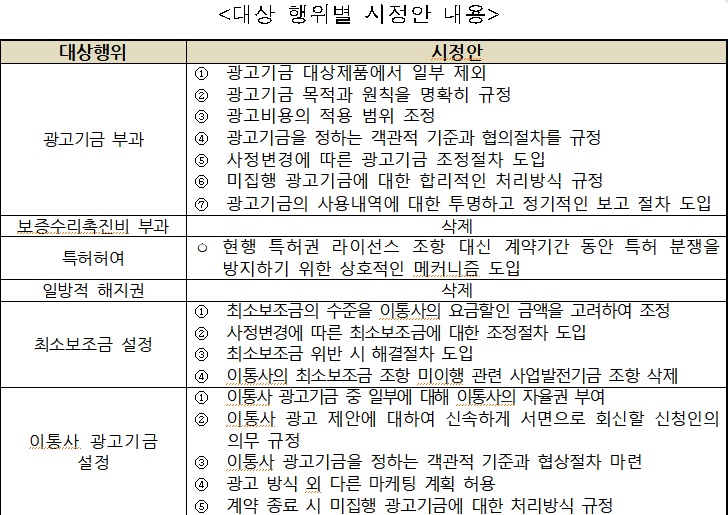 자료=공정거래위원회