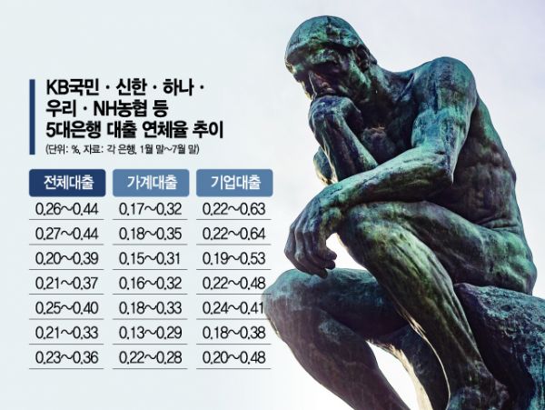 "울며 겨자먹기로 이자상환 유예 재연장"…커지는 '부실 쓰나미' 우려