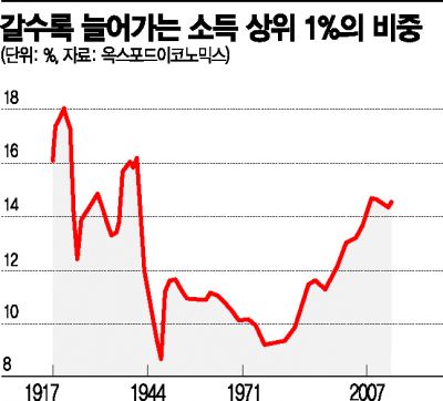 골드만삭스 "美 일시 해고 노동자 25%, 영구 해고 직면"(종합)