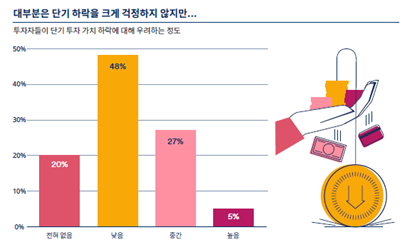 "코로나19에도 국내외 투자자들 연평균 10% 수익률 기대"