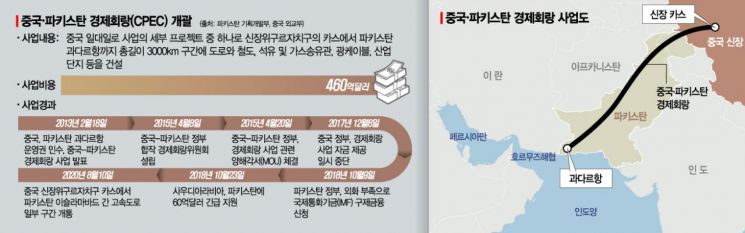 '중국은 왜 파키스탄 끌어안기에 나섰나'