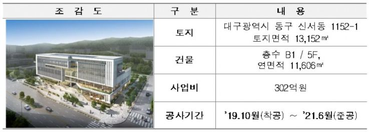 나라키움 대구통합청사 신축 사업 개요