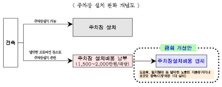 서울시, 노후·저층주거지 리모델링 활성화 나선다