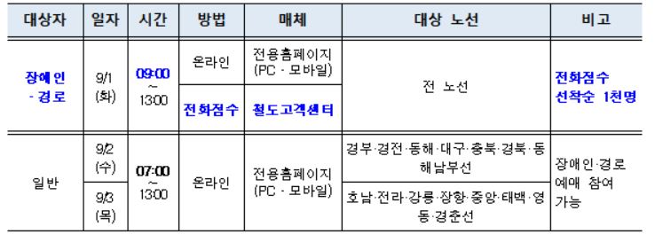 한국철도 제공