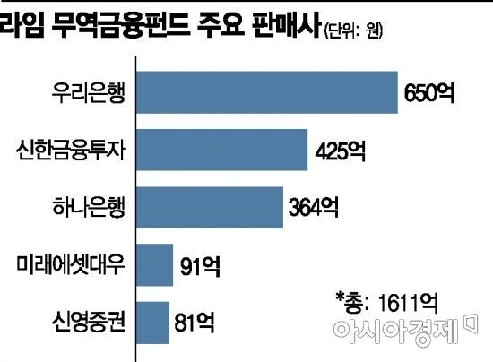 윤석헌 "라임 100% 배상 아니면 금융사 평가 반영"…결정시한 목전서 판매사 압박(종합)