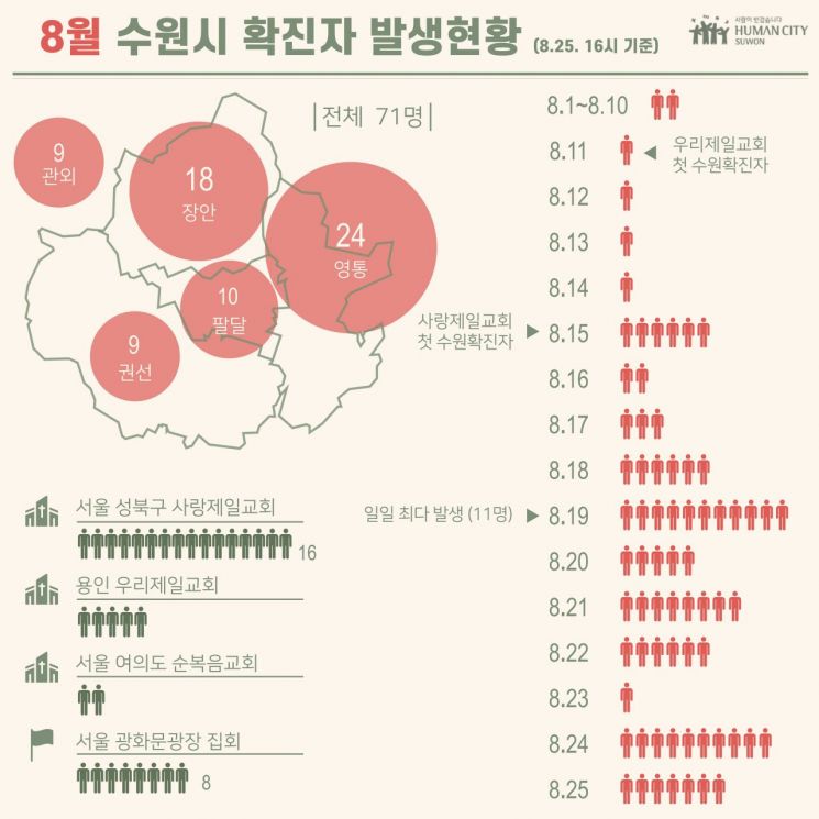 염태영 수원시장 "코로나 방역 방해 무관용"