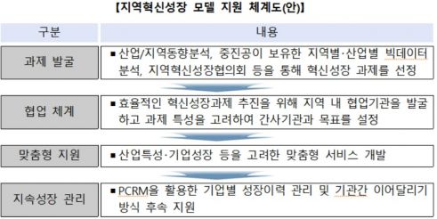 자료=중소벤처기업진흥공단