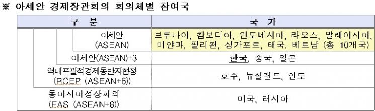 자료=산업통상자원부