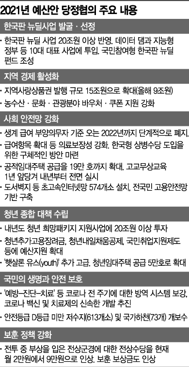 3년간 9% 안팎 예산 증액…무너진 국가재정운용계획