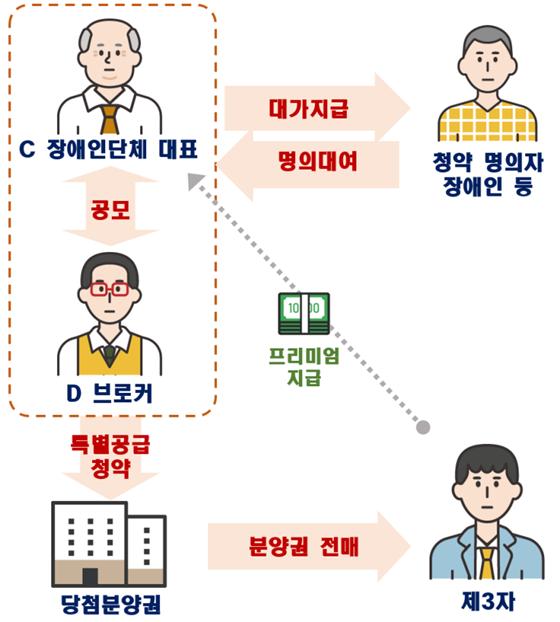 "부동산 불패론 끊어내겠다"… 洪 부총리, '투기와의 전쟁' 선포