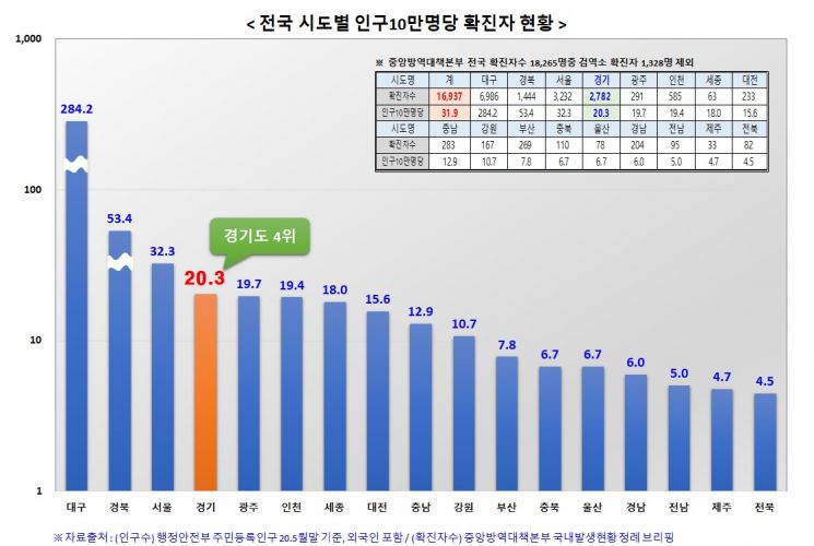 경기도 "고양·안성 생활치료센터 이번주 개설"…의료인력 부족 호소