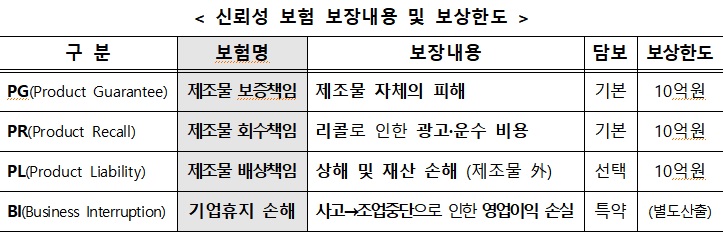 자료=산업통상자원부