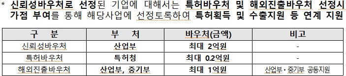 자료=산업통상자원부