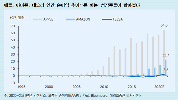 [굿모닝 증시]시장에 주도주가 다양하게 나타나는 이유