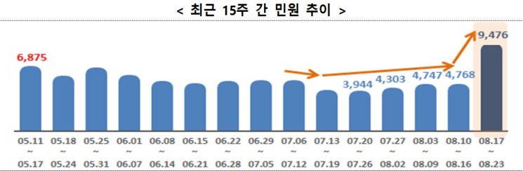 자료=국민권익위원회