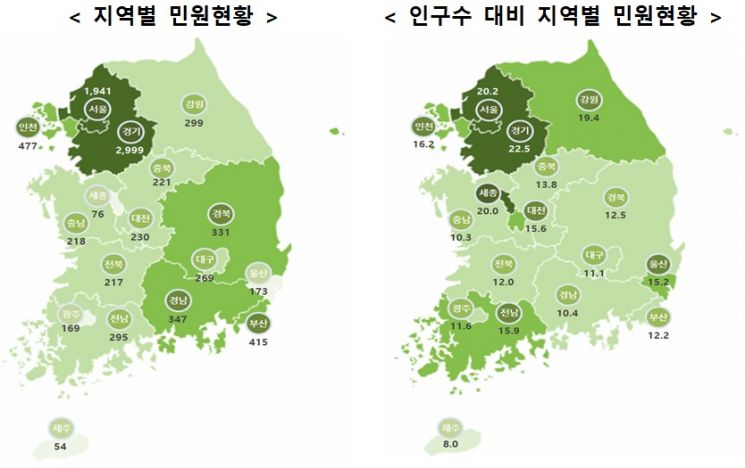 자료=국민권익위원회