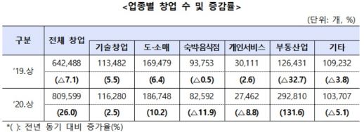 자료=중소벤처기업부