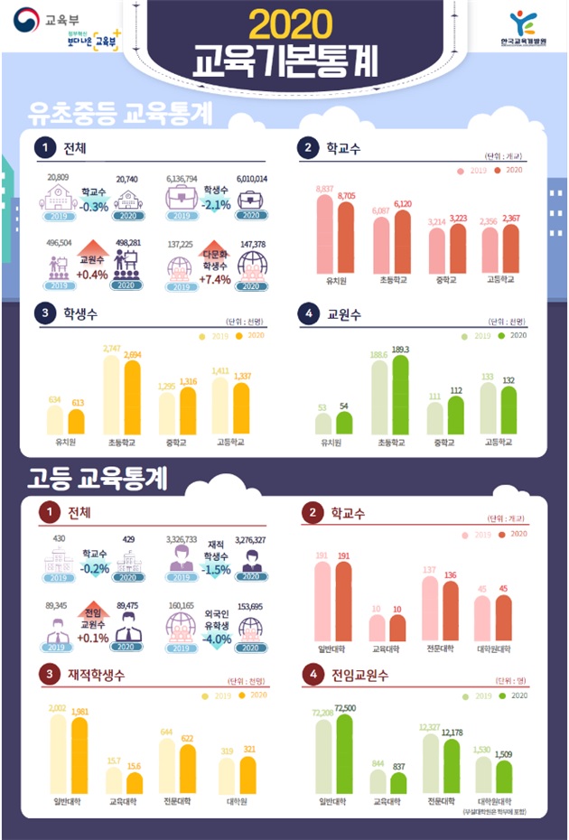 제공=교육부