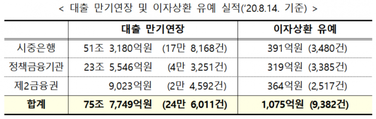 금융위원회