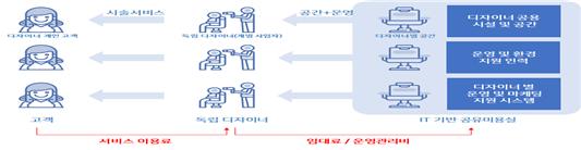 자료=산업통상자원부