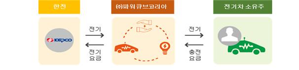자료=산업통상자원부