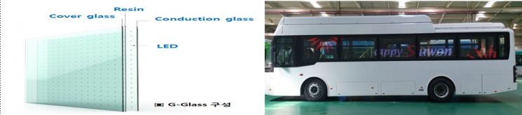 자료=산업통상자원부